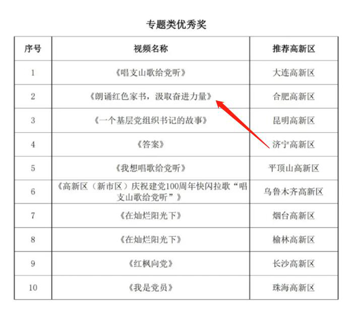20211222151536_30989 LETOU - 乐投(中文)官方网站
